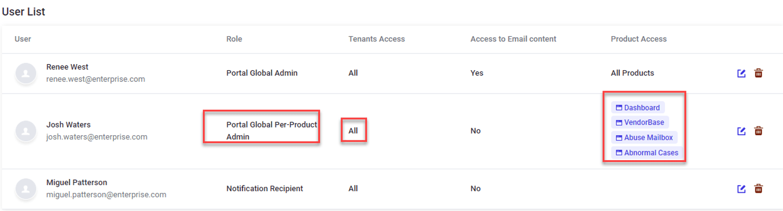 Setting product access permissions by individual role