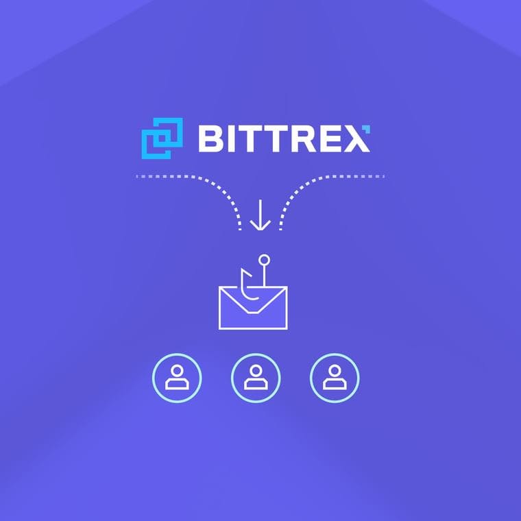 Threat Actors Capitalize on Bittrex Bankruptcy to Launch Targeted Phishing Attack