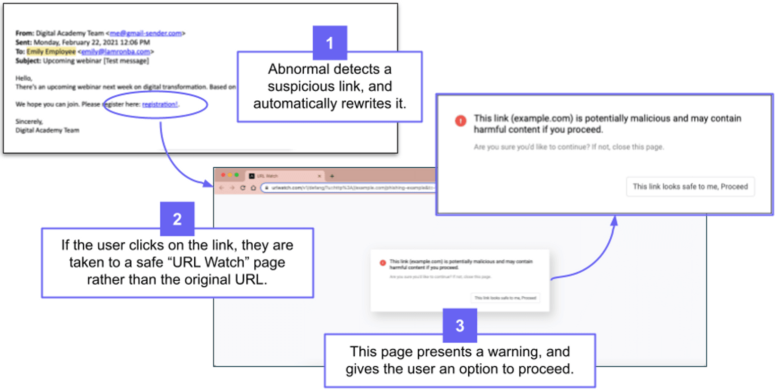 Rewrite Messages with Malicious Content