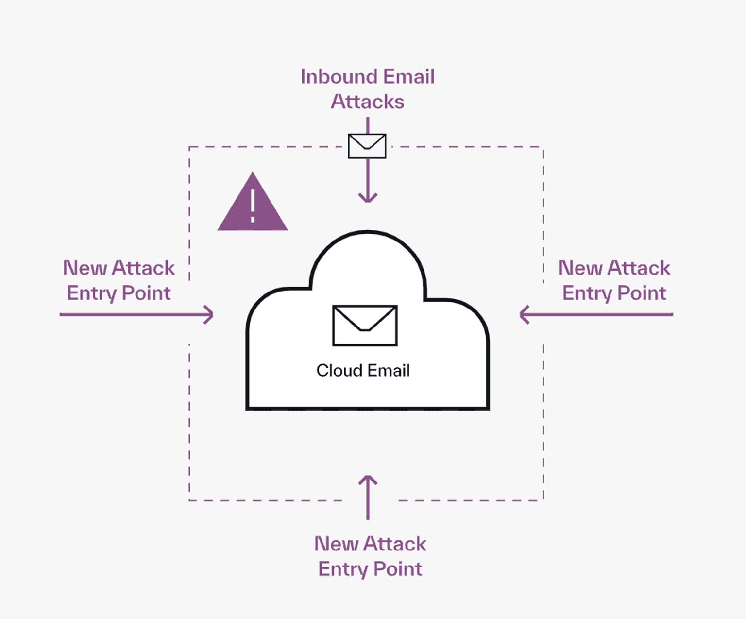 Email threats