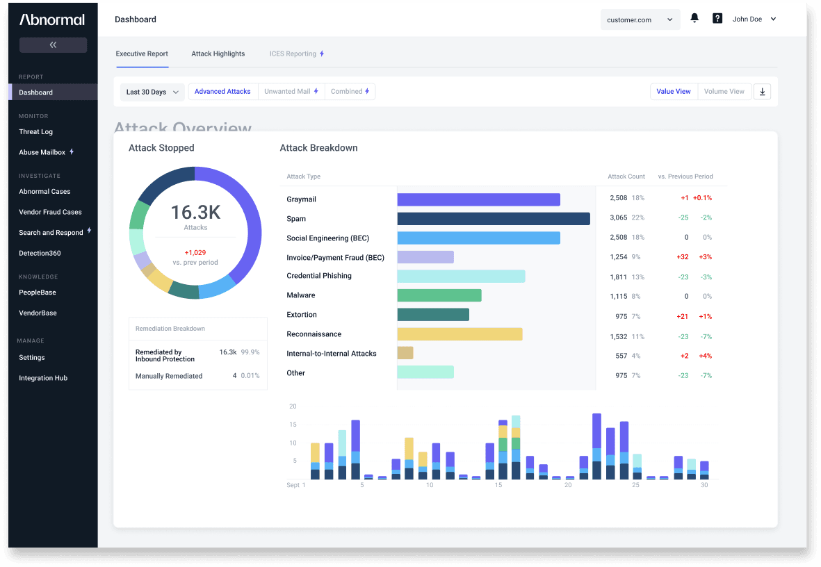 Integrates Insights Reporting Update