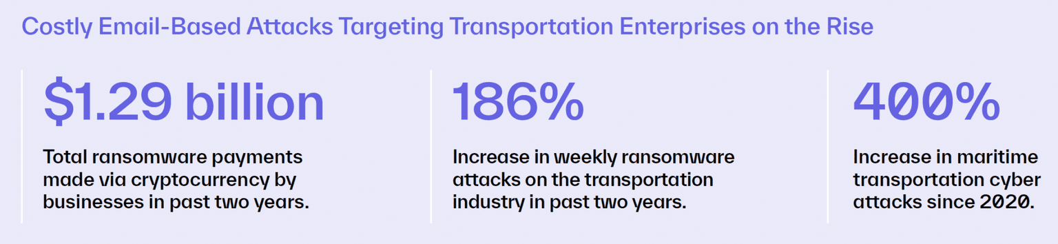 Abnormal for Transportation Stats