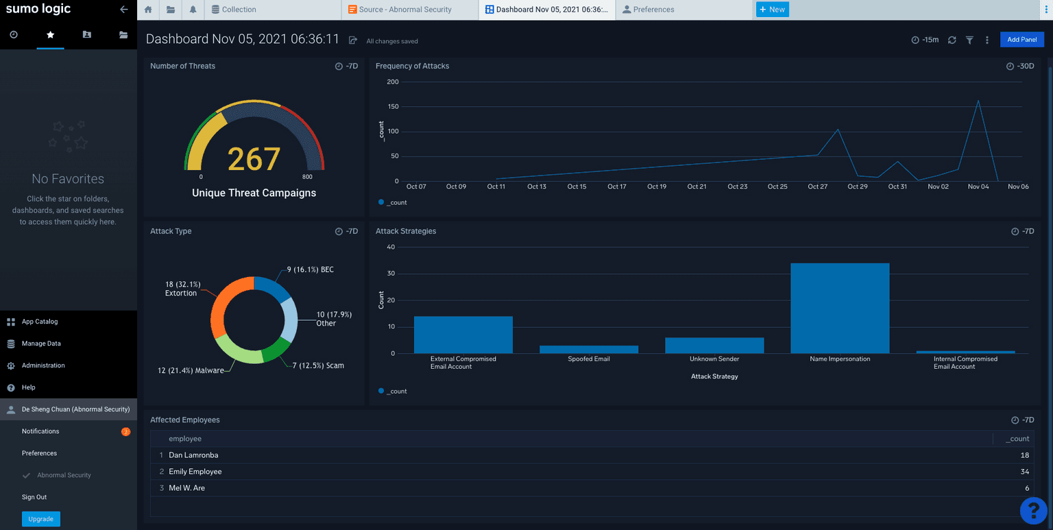 Abnormal dashboard with SIEM integrations