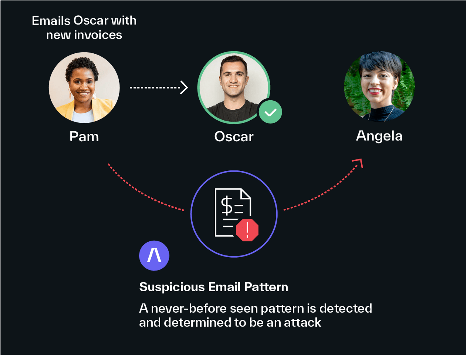 detecting suspicious email patterns
