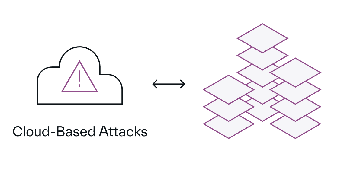Cloud Based Attacks