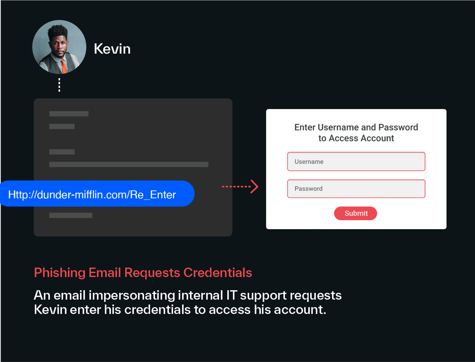 sample phishing email requesting credentials