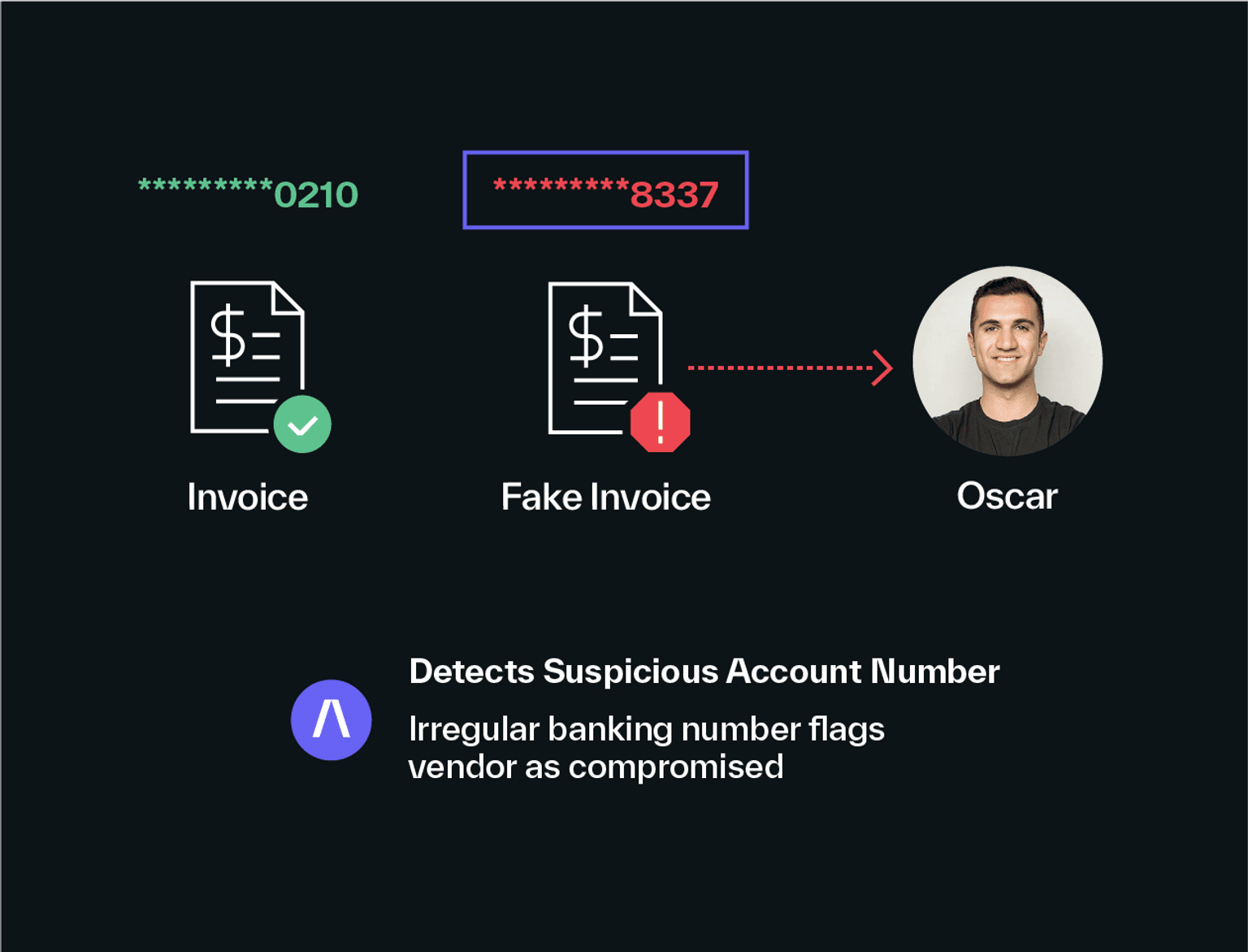 detecting suspicious account number in an invoice